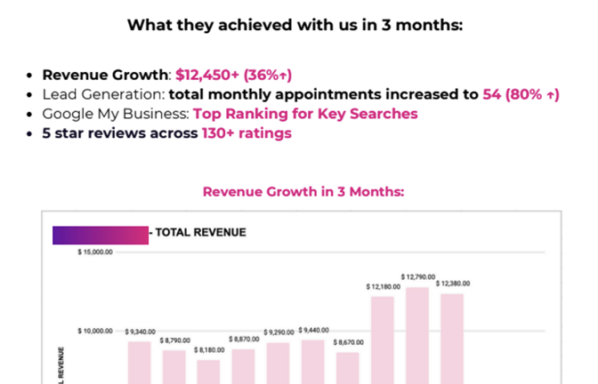 Ink Studio Stats