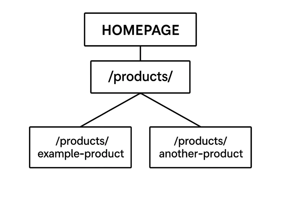 logical url logo2