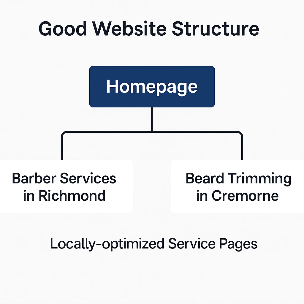 website structure logo2