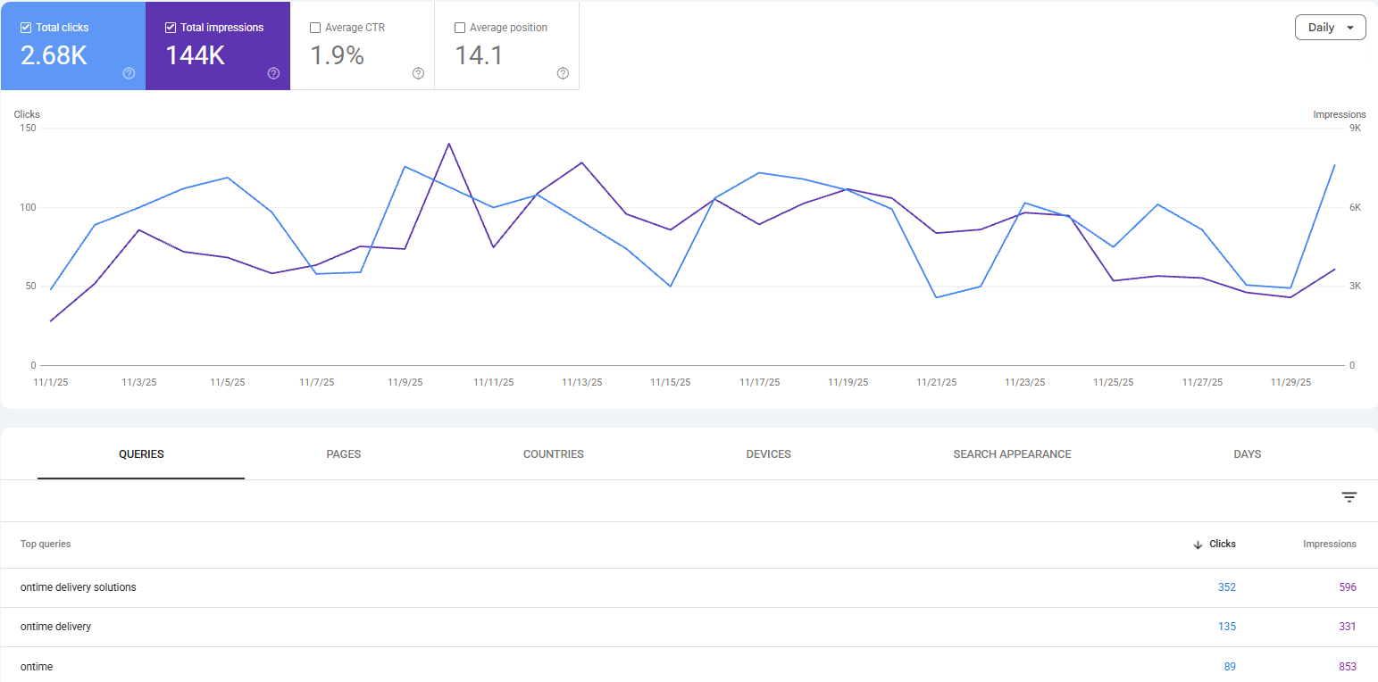 Google Search Console before Leading Leads