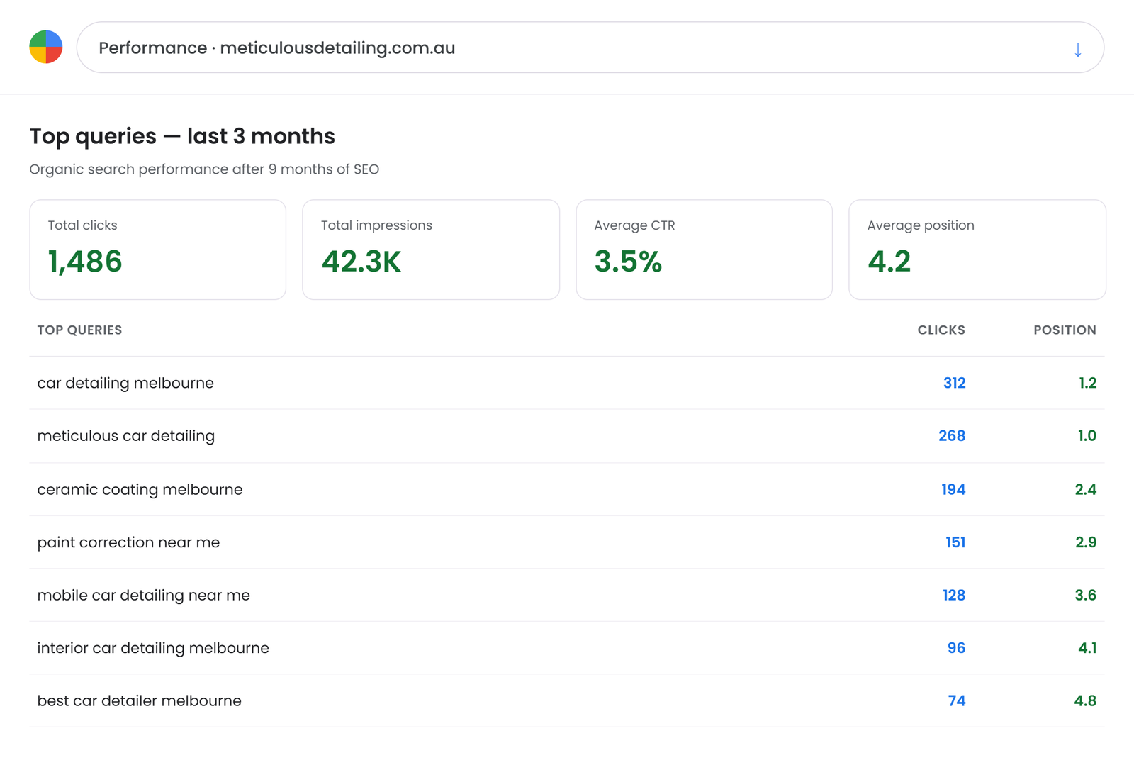 Search Console query list showing page-one rankings